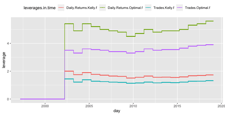 Kelly11-leverages.for.NOT.bootstrapped.data